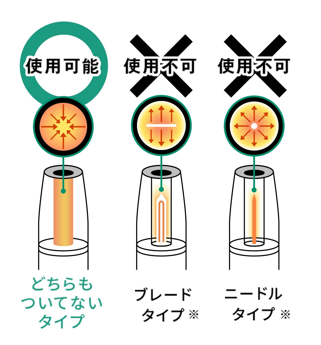 対応デバイス
